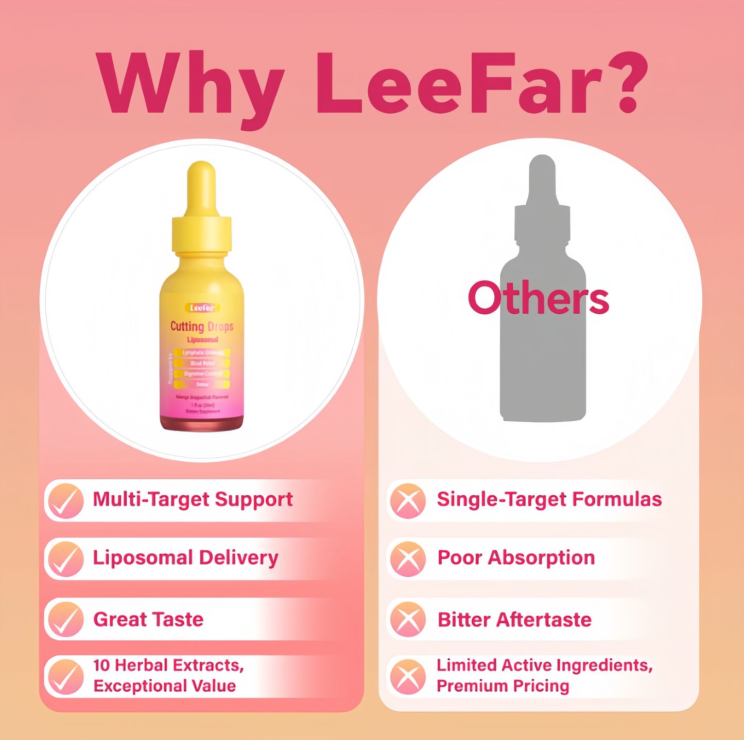 LeeFar™ Cutting Drops